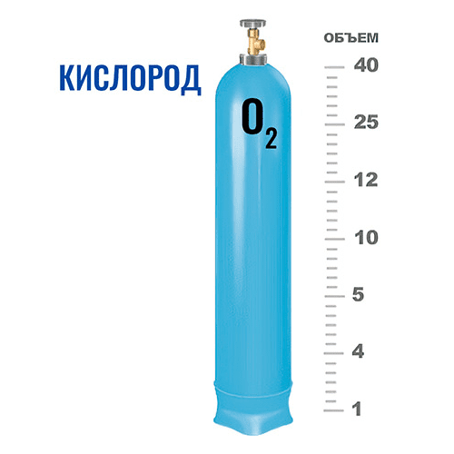Баллоны для кислорода в Молодежной Баллоны для кислорода в Молодежной