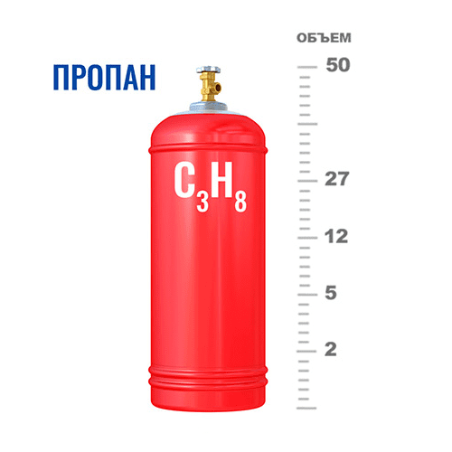 Газовые баллоны для пропана в Молодежной Газовые баллоны для пропана в Молодежной