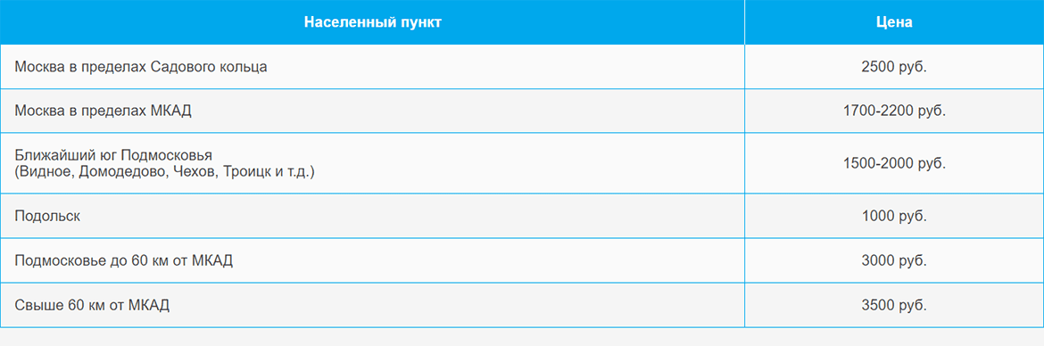 Доставка газа и газовых баллонов по Молодежной и области